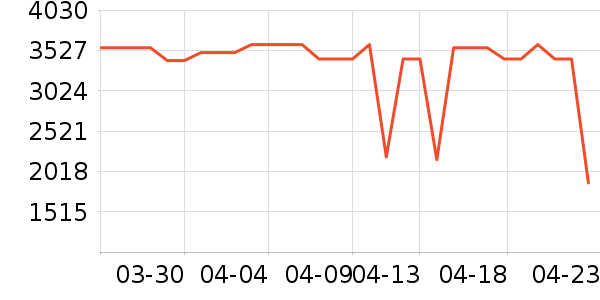 ׷��ϴ�ػ���ʷ�۸�