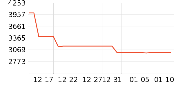 vivo�ֻ���ʷ�۸�