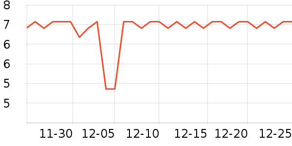 �������������ʷ�۸�