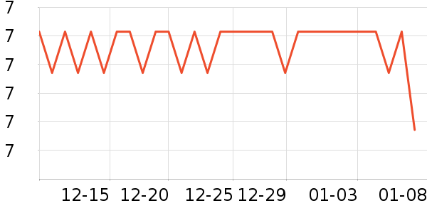 �������������ʷ�۸�