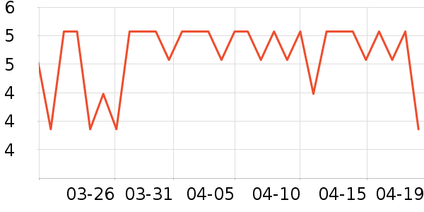 �������������ʷ�۸�