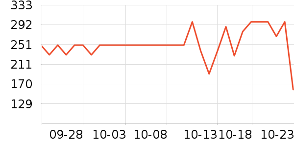 Ӣ��ҡ��/������ʷ�۸�