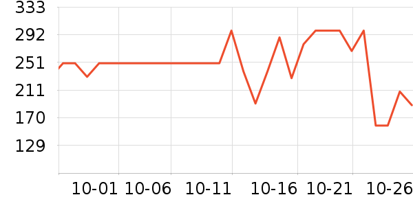 Ӣ��ҡ��/������ʷ�۸�