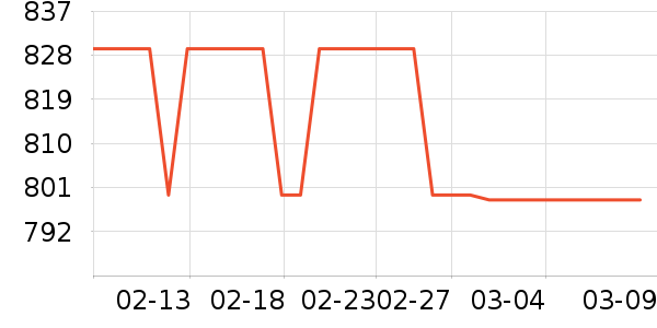 ��ά���̻���ʷ�۸�