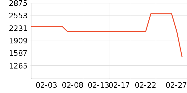 ������ˮ����ʷ�۸�