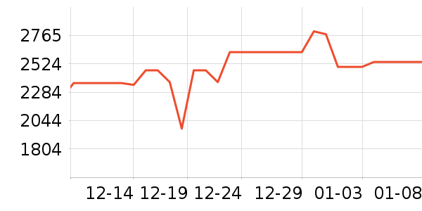 ������ˮ����ʷ�۸�