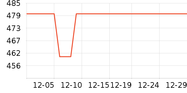 ��˹����CC/BB˪��ʷ�۸�