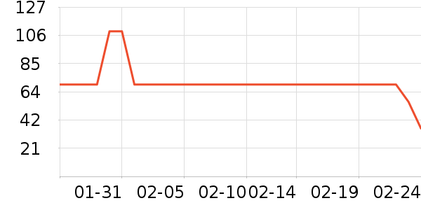 ����������ʷ�۸�