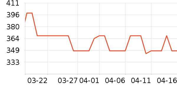 ę́�׾���ʷ�۸�