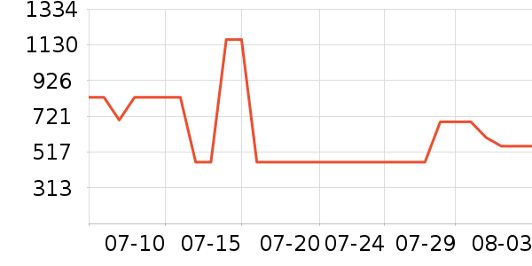 ��˾��Ůʽ���޷���ʷ�۸�