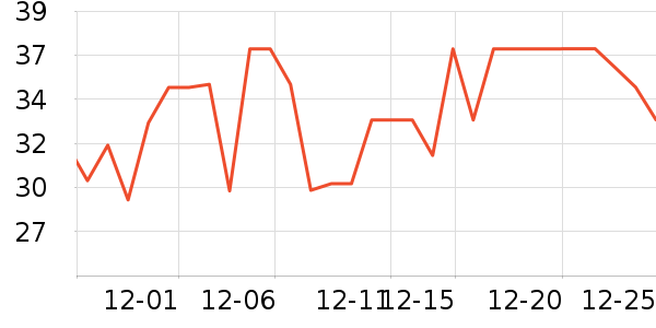 ��Ȼ��ҵţ��/��Ʒ��ʷ�۸�