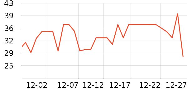 ��Ȼ��ҵţ��/��Ʒ��ʷ�۸�