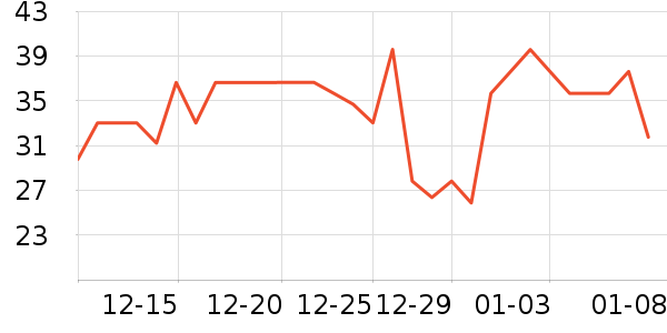 ��Ȼ��ҵţ��/��Ʒ��ʷ�۸�