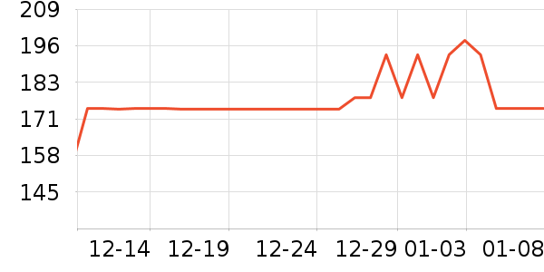 ���ʳƷ/��Ʒ��ʷ�۸�