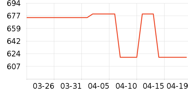 ��˼��������ʷ�۸�