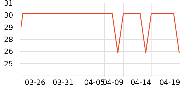 MISSCELLƤ�߻�����ʷ�۸�