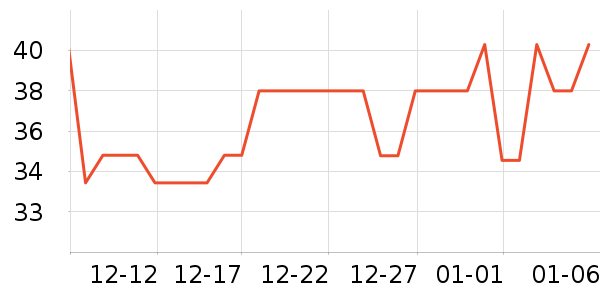 MISSCELL�������������ʷ�۸�