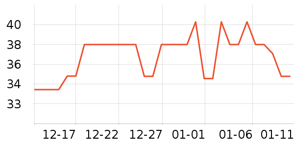 MISSCELL�������������ʷ�۸�