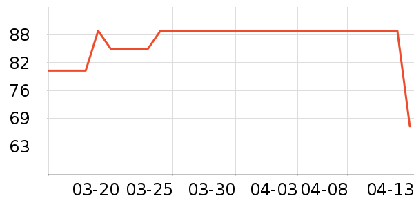 ������Я/�ƶ���Դ��ʷ�۸�