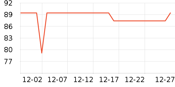 ����ѧ���ľ���ʷ�۸�