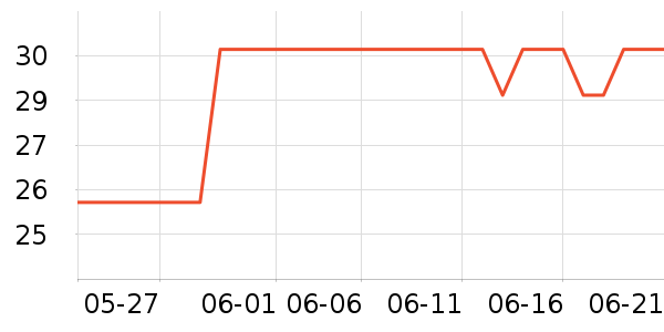 ���ţ��/��Ʒ��ʷ�۸�