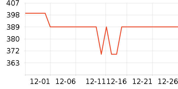 �ټӵ������ʷ�۸�