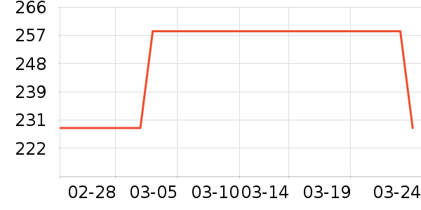 ���������Ǳ���ʷ�۸�