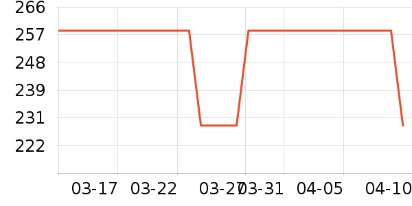 ���������Ǳ���ʷ�۸�