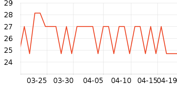 ��ѩ�����/��Ʒ��ʷ�۸�