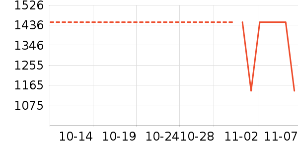 ������ʷ�۸�