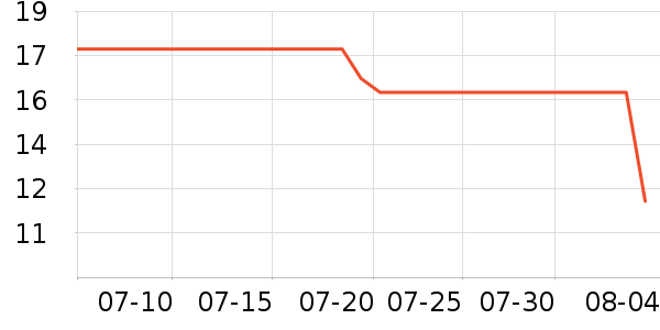 �����׷�/�׺�/������ʷ�۸�