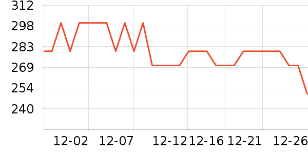 ����Ե�׾���ʷ�۸�