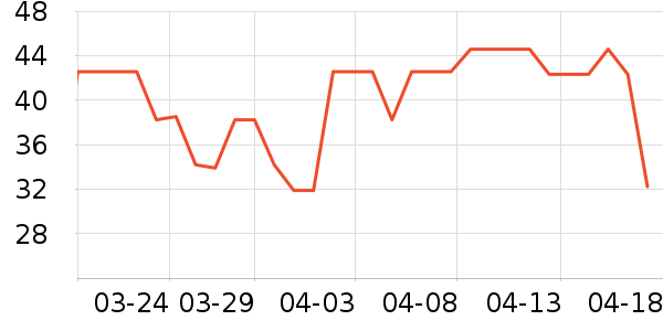 ��ţţ��/��Ʒ��ʷ�۸�