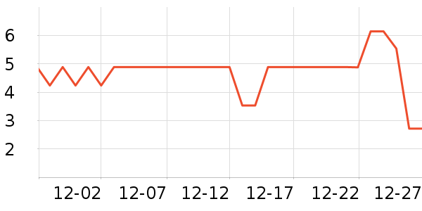 ����Ʒ�Ƴ��������ʷ�۸�