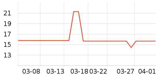 ��Ʒ���Ӹ��/������ʷ�۸�