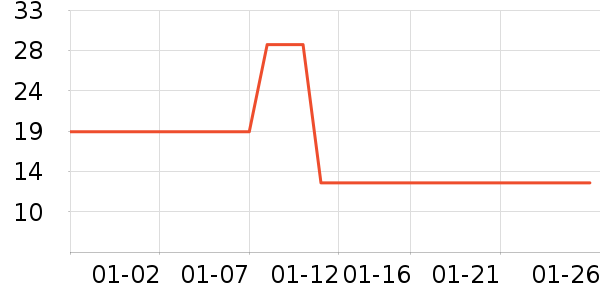 �Ա���ȫ������ʷ�۸�