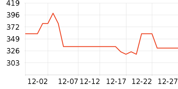 өʯ����ͷ��ʷ�۸�