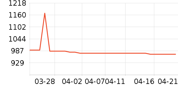 ѩ�����õ�����ʷ�۸�