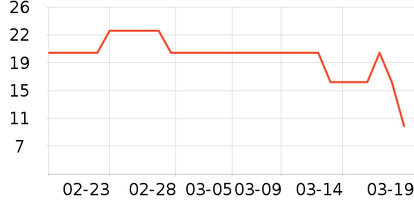 ��Ʒ���Ӹ��/������ʷ�۸�