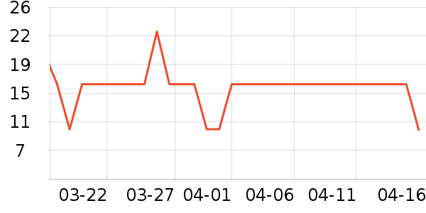 ��Ʒ���Ӹ��/������ʷ�۸�