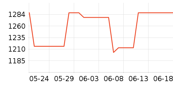 ѩ�����õ�����ʷ�۸�