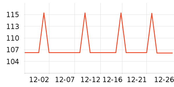 ϣ����������ζ��ʷ�۸�