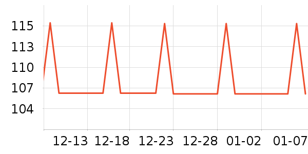 ϣ����������ζ��ʷ�۸�