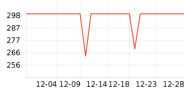 ���������߶�����ʷ�۸�