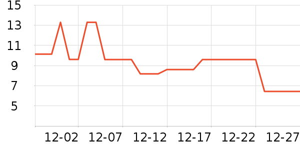 ��Ŷ���������ʷ�۸�