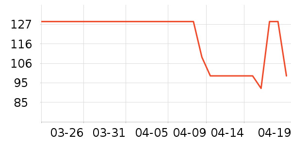 DdropsӤ�׶�ά����/��������ʷ�۸�