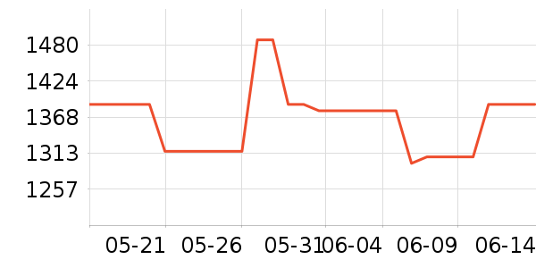 ѩ�����õ�����ʷ�۸�