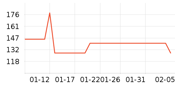 ������ն���ʷ�۸�