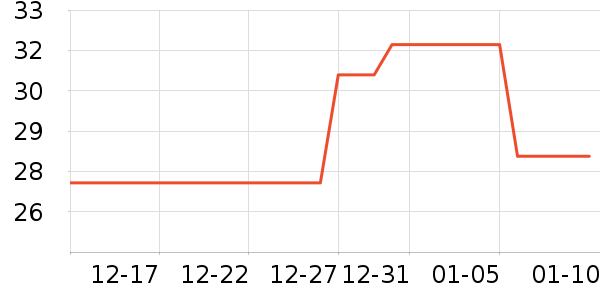 ����������ʷ�۸�