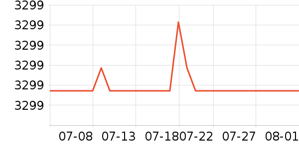 ������������ʷ�۸�